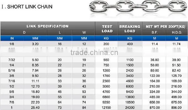 Decoration Guardrail Use Hot Sale 316 Stainless Steel welding machine chains