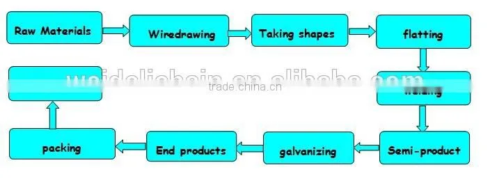 plastic chain link toy