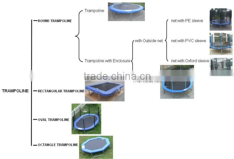 7FT*10FT rectangle trampoline
