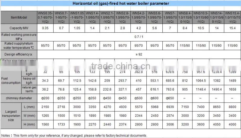 Hot Sale Gas and Oil Fired Hot Water Heating Boiler