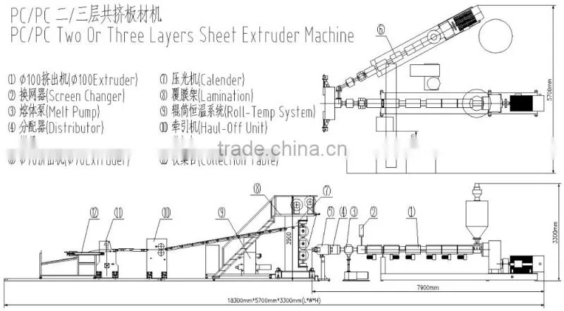 high output stable wire making machine in plastic extruder