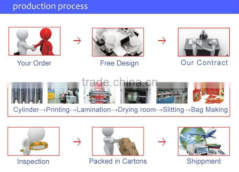 Custom Logo Pictures and Name Printed Bean Plastic Bag