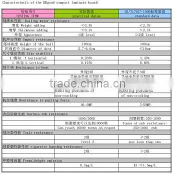 solid phenolic laminate postforming for tabletops