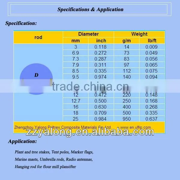 Fiberglass Reinforced Bar, FRP Round Bar, FRP Flat Bar