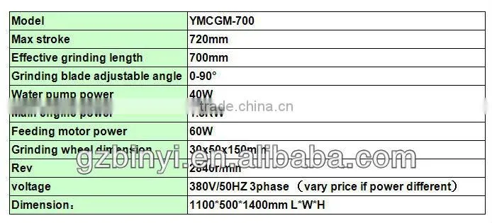Factory knife grinding machine automatic blade grinder