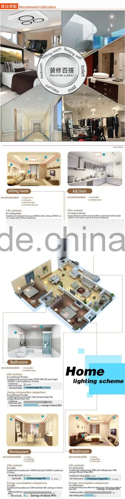 China Manufacturer New item 3W round panel light with CE certificate