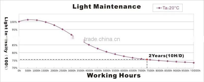 160 degree beam angle high power led module with lens