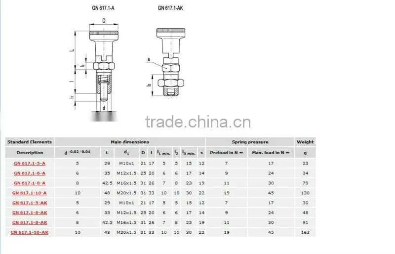 GN617.1 indexing plungers with rest position,retractable Indexing plunger