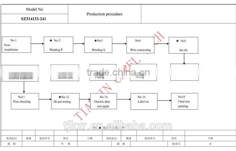UL, CUL, CE approved 120V 208V 240V 277V 480V input,24V output, 5W to 100W, class 2 transformer