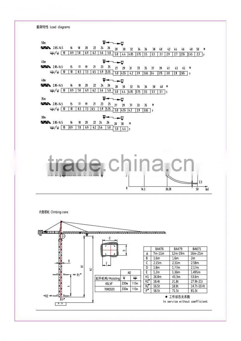SYM QTZ145(F0/23B) tower crane
