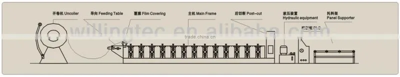 Mading in China Hydraulic galvalume Steel Glazed Tile Metal Roof Ridge Cap Roll Forming Machine