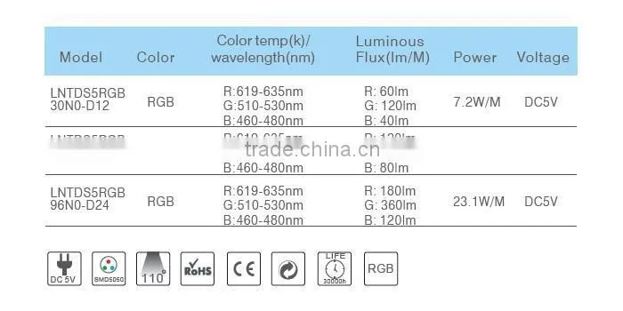 RGB 7.2/14.4/23.1W/M DC5V IP20 Flexible Led Strip light