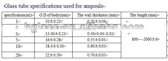 Pharmaceutical glass tube low borosilicate glass tube