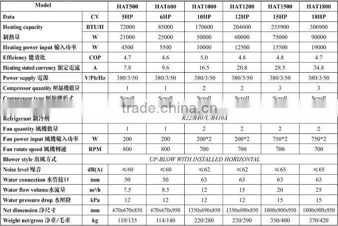 Swimming Pool Air Source Heat Pump