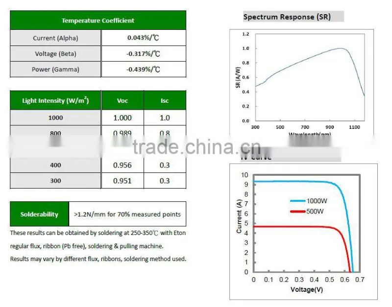 high effeciency solar power 3BB cheap poly solar panel
