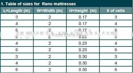 PVC coated gabion mattress, green wire gabion box
