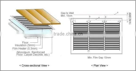 Quick temparature rising wall film heater
