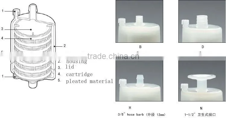 Low price!!! Solvent printer pp ink capsule filter