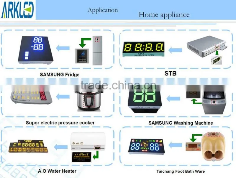 LED dot matrix display module with 16x16
