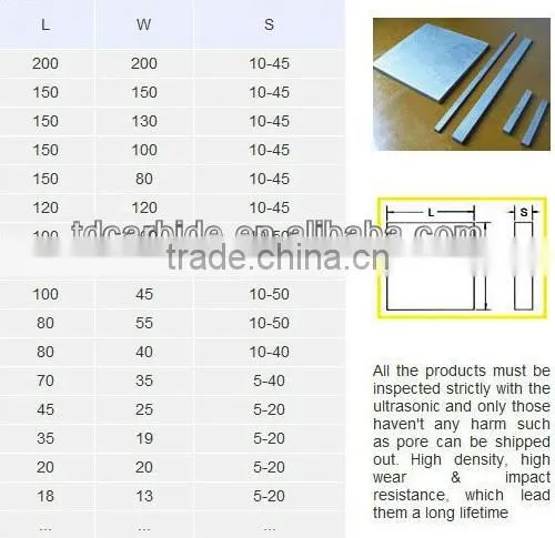 Hot sale tungsten square bar made in China