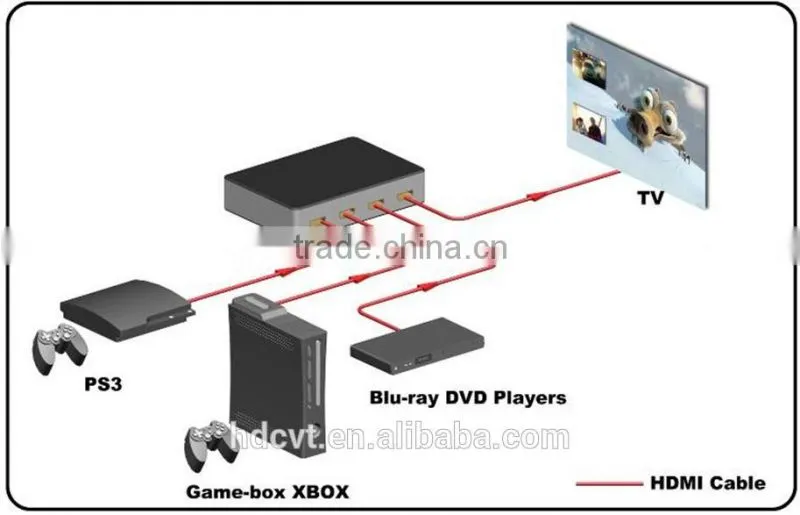 Best price 1.4 HDMI Switch 3 x 1 support PIP