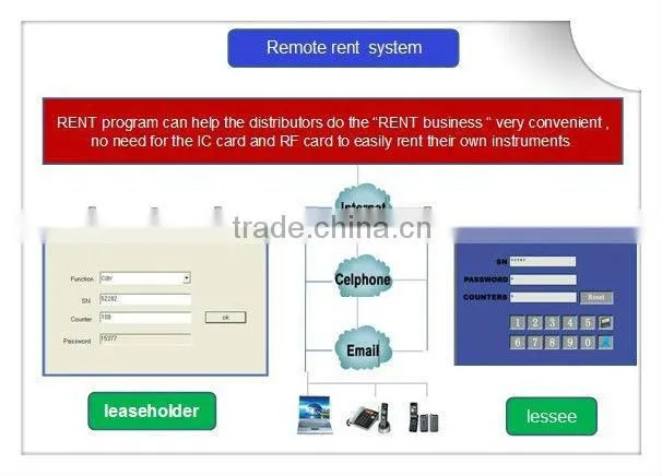 E-light alexandrite laser hair removal machine/elight beauty salon machine