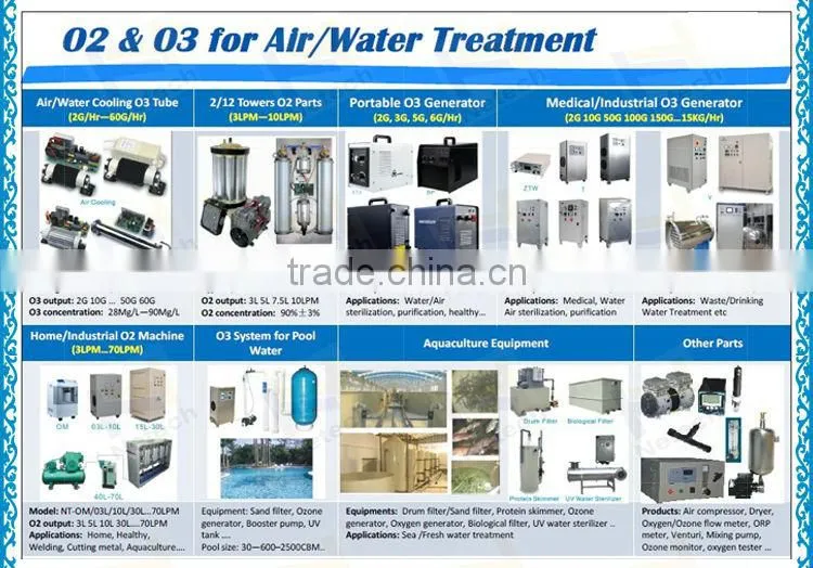 3L 5L 8L 10L PSA oxygen concentrator oxygen molecular sieve for hospital