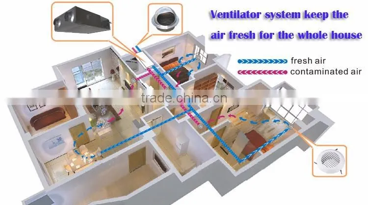 Holtop high efficiency heat energy recovery air ventilating system for healthy indoor climate