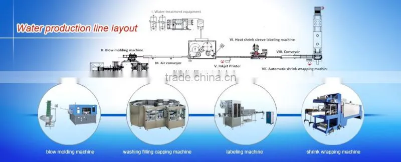 S27-Full Automatic Heat Shrink Sleeve Labeling Machine