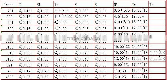 seamless stainless steel Slotted tube