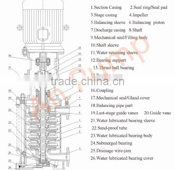 100m Stainless Steel Centrifugal Vertical Multistage Pump