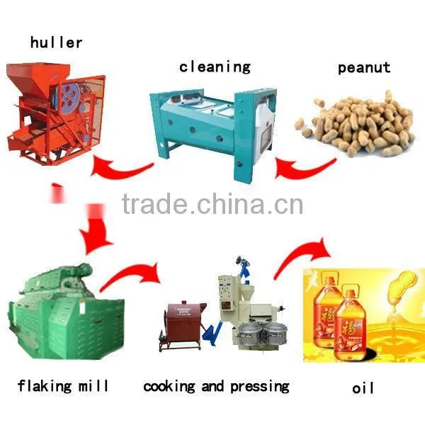 Verical-cooker groundnut pretreatment machines