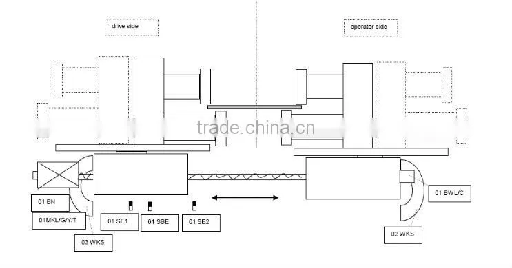 Supplying Hydraulic Metal Sheet Rotary Shear Equipment