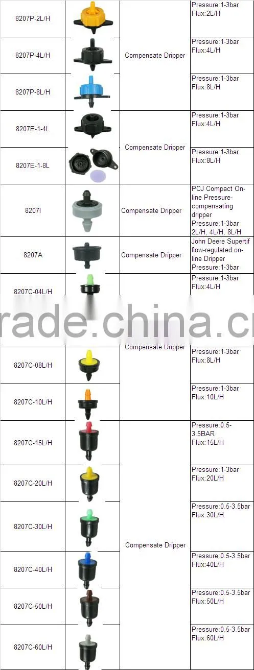plastic pressure compensate dripper high quality drip irrigation for garden agricultural system