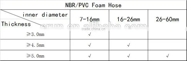 NBR rubber insulation foam tube/hose for air conditioner, Heat Insulation Materials