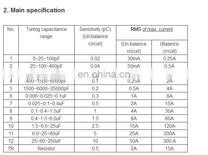 PD Tester Partial Discharge Detector Four Channel partial discharge test system