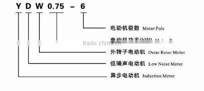YDW series Three-phase Synchronous low noise double shaft external rotor motor