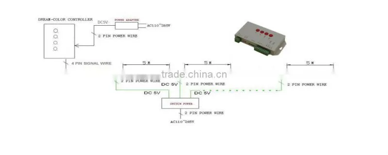 flexibe led strip SMD5050 RGB 60leds per meter