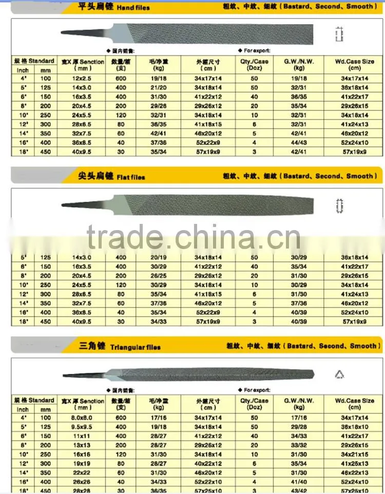 Steel hardness machinist triangle files