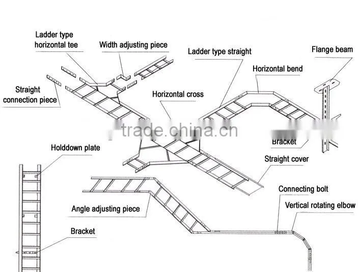 High quality FRP/GRP cable tray/fireproof cable tray