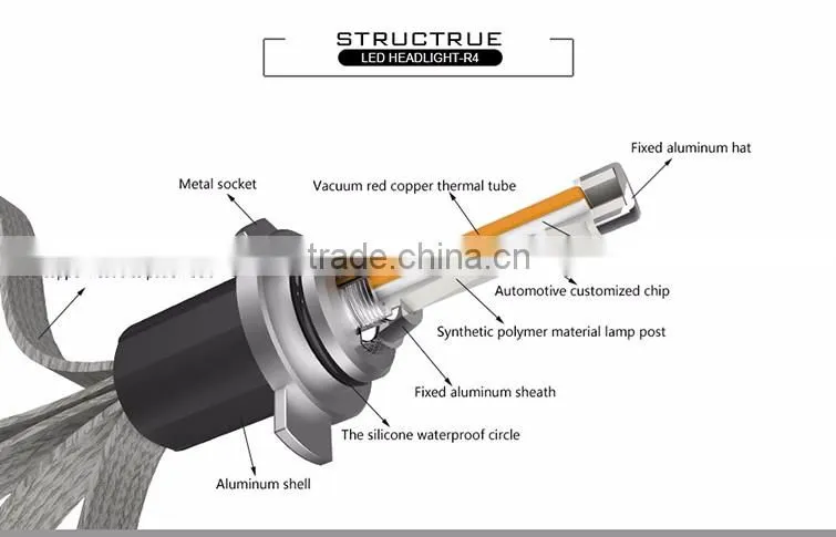 B-deals 12 months Warranty energy saving R4 H4 9005 9006 9012 5202(H16) rocket type car led headlight