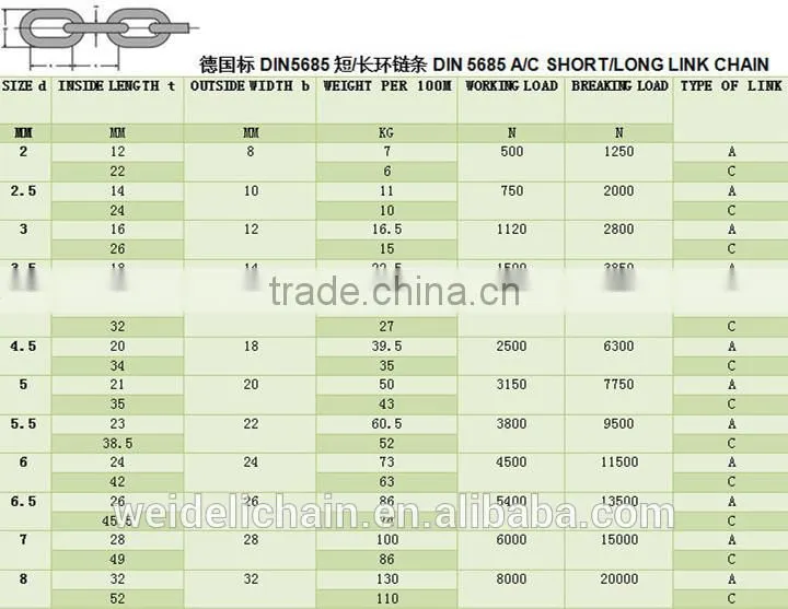 DIN 766 German standard industrial link chain