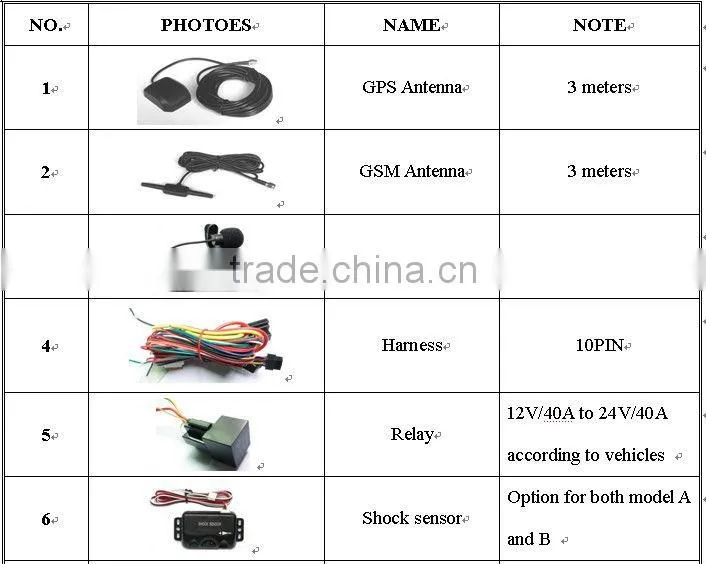 TK103-A Hot sale!!! vehicle gps tracking systems with SOS