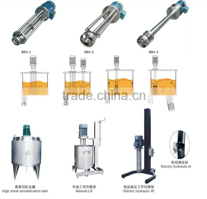 High Shear Vacuum Homogenizing Emulsifying mixer