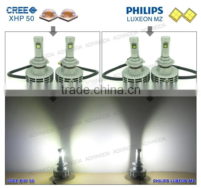 No error code G6 G7 G8 LED headlight H7 fanelss 6000LM LED headlight