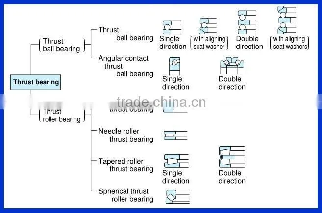 Universal Ball joint bearing GEG90ES 2RS pin joint bearing
