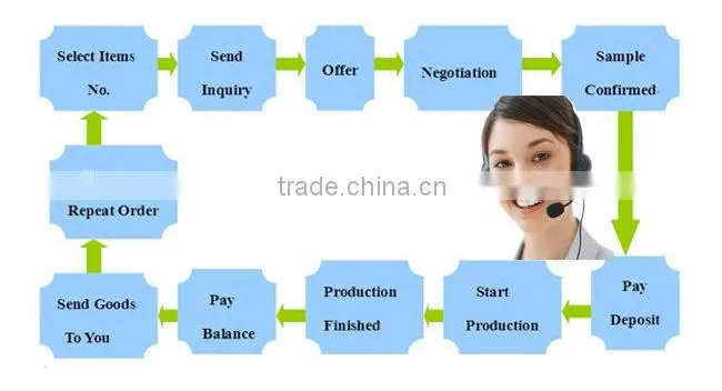 hot sale high quality ceramic fiber module