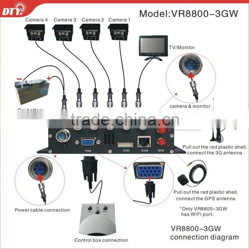 high welcome in 2015 4 channel hdd mdvr with 3g gps wifi ,VR8800-3GW