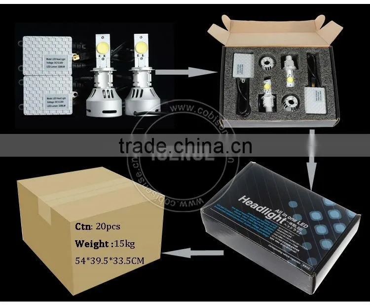 new generation D1 D2 D3 D4 h4 h7 h8 h11 h16 9005 9006 headlight crees led h7