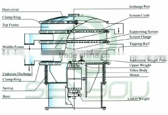 ISO certificates SUS304 powder sugar screen sieve to Asia